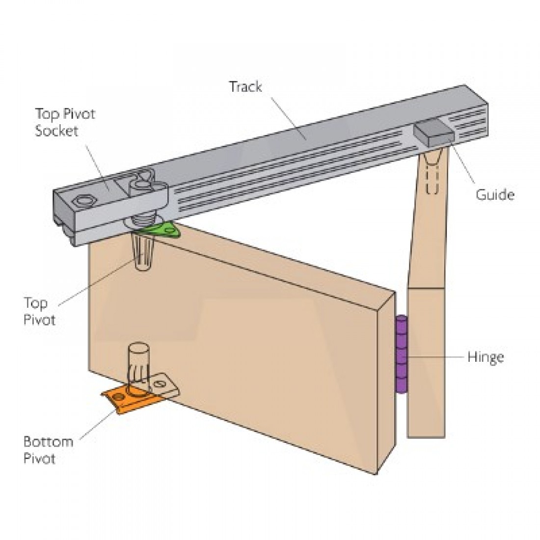 Henderson Bifold Folding Track